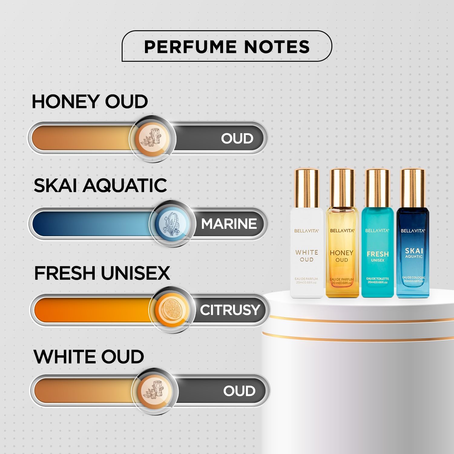 مجموعة هدايا عطر بيلا فيتا الف - مراجعة Perfume Fragrance Gift Set وسعره